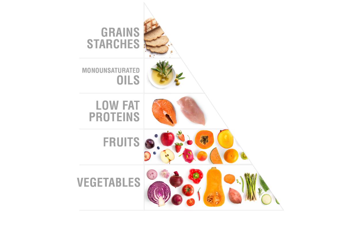 The Zone Diet_Source Zone Diet